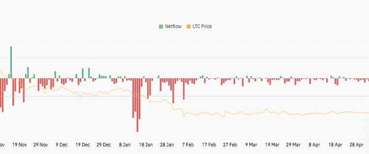 Litecoin Price Prediction for July 7, 2026: Can Bulls Reclaim $50 After Recovery?