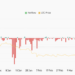 Litecoin Price Prediction for July 7, 2026: Can Bulls Reclaim $50 After Recovery?
