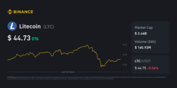 Litecoin Price Today | LTC to ZAR Live Price, Market Cap & Chart