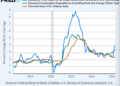 Gold Prices Rise 1st Week in 5 as Markets Re-Think Fed Rate Rise