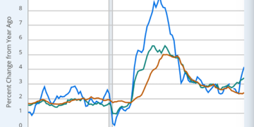 Gold Prices Rise 1st Week in 5 as Markets Re-Think Fed Rate Rise