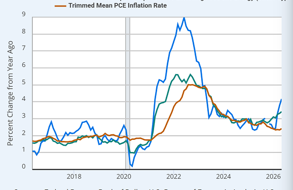 Gold Prices Rise 1st Week in 5 as Markets Re-Think Fed Rate Rise