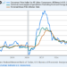 Gold Prices Rise 1st Week in 5 as Markets Re-Think Fed Rate Rise