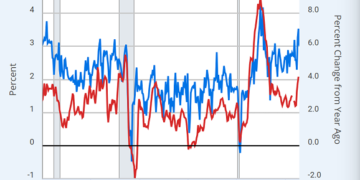 Inflation Focus Sees Gold, Silver Slip as Citi Expands London Bullion Trading