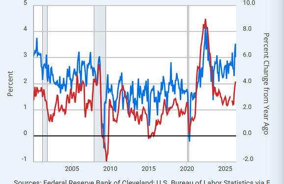 Inflation Focus Sees Gold, Silver Slip as Citi Expands London Bullion Trading
