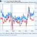 Inflation Focus Sees Gold, Silver Slip as Citi Expands London Bullion Trading