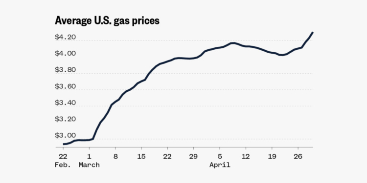 Track gas prices in your county or state. Updated daily.