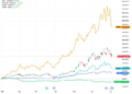 Bitcoin (BTC) price bounces as memory, semiconductor stock trade starts to cool