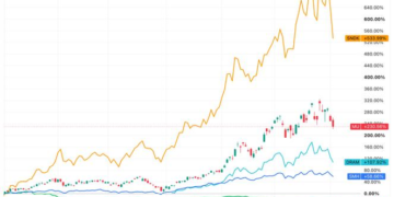 Bitcoin (BTC) price bounces as memory, semiconductor stock trade starts to cool