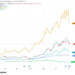 Bitcoin (BTC) price bounces as memory, semiconductor stock trade starts to cool