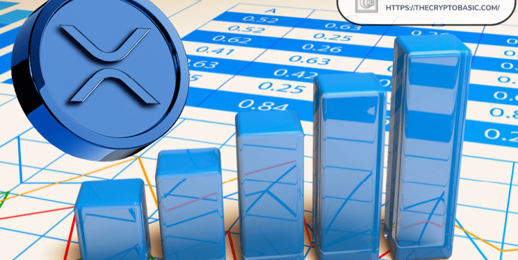 Every Year XRP Saw Declines in Q1 and Q2, A Recovery Ensued in Q3