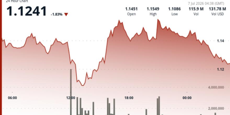 XRP price news: Why rally in Ripple-linked token stalled near $1.15