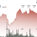 XRP price news: Why rally in Ripple-linked token stalled near $1.15