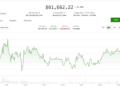 Crypto prices stage a weekly recovery, but bears still hold the structural advantage: Crypto Markets Today