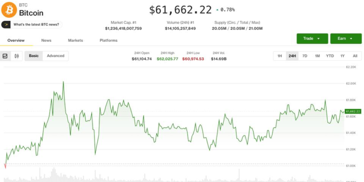 Crypto prices stage a weekly recovery, but bears still hold the structural advantage: Crypto Markets Today