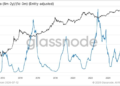 Bitcoin holds near $62,000 as RHODL compression signals the historic market rotation