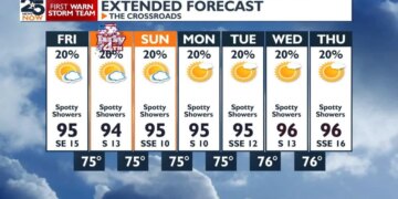 Extreme heat indices expected over holiday weekend | Shareable Stories