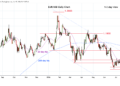 Chart EUR/USD Update: Still limited above 1.1450