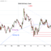 Chart EUR/USD Update: Extending gains
