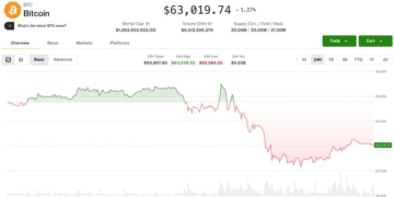 U.S.-Iran hostilities over Strait of Hormuz drag crypto lower after positive week: Crypto Markets Today