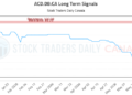 (ACD.DB) Stock Market Analysis
