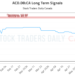 (ACD.DB) Stock Market Analysis