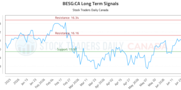 (BESG) Market Performance Analysis