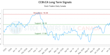 (CCBI) Strategic Market Analysis