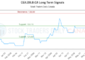 (CGX.DB.B) Market Performance Analysis