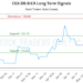 (CGX.DB.B) Market Performance Analysis
