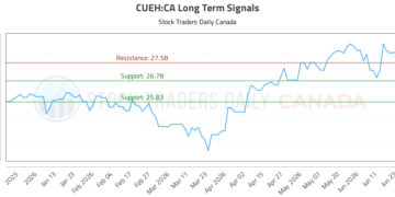(CUEH) Strategic Market Analysis