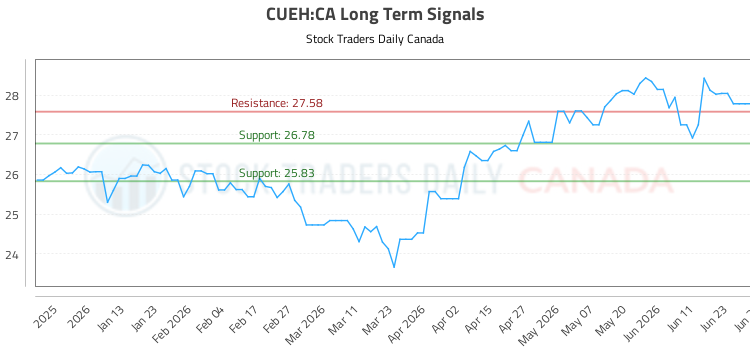 (CUEH) Strategic Market Analysis