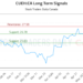 (CUEH) Strategic Market Analysis