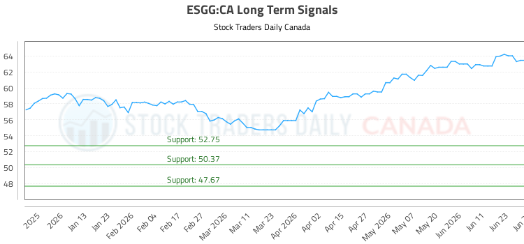 (ESGG) Strategic Market Analysis