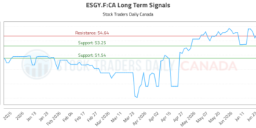 (ESGY.F) Market Performance Analysis