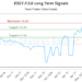 (ESGY.F) Market Performance Analysis