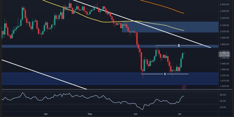 Ethereum Price Prediction: Can ETH Break Its Downtrend and Target $2.2K?