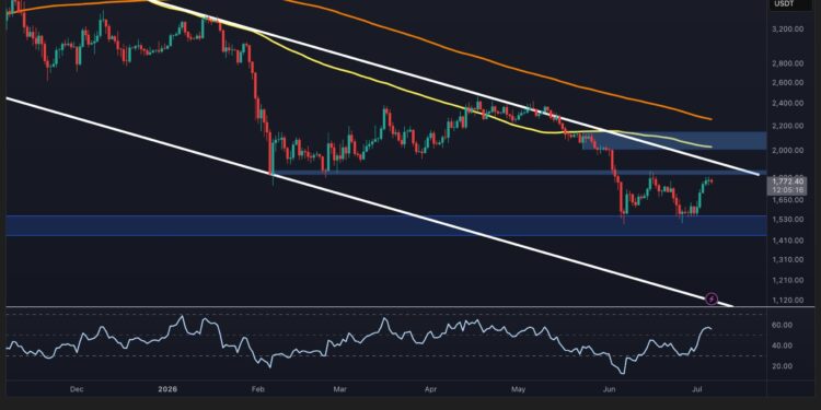 Ethereum Price Prediction: Is $1.5K or $2K Next for ETH?