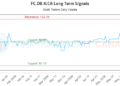 (FC.DB.K) Market Performance Analysis