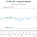 (FC.DB.K) Market Performance Analysis