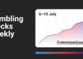 Gambling stocks weekly (6-10 July): Playtech surges 22%