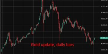 Wall Street splits on gold as forecasts range from $4,800 to $6,000