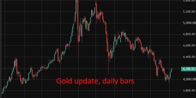 Wall Street splits on gold as forecasts range from $4,800 to $6,000