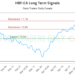 (HBF) Strategic Market Analysis