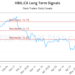 (HBIL) Market Performance Analysis