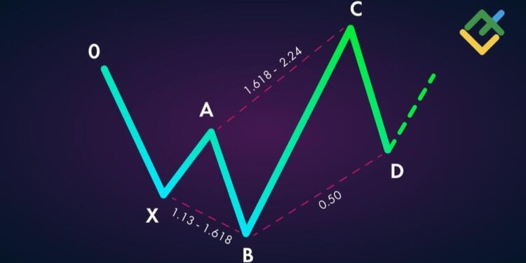 What Are Harmonic Patterns and How to Use Them in Forex Trading