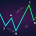 What Are Harmonic Patterns and How to Use Them in Forex Trading