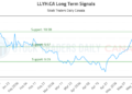 (LLYH) Stock Market Analysis