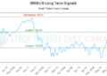 (MKB) Stock Market Analysis