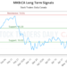 (MKB) Stock Market Analysis